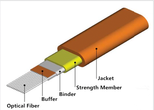 Ribbon Fiber Optic Cable Design