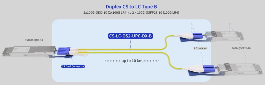 CS-LC-OS2-UPC-DX-Patch cable