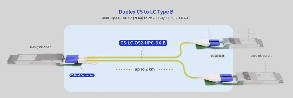 CS-LC-OS2-UPC-DX-Patch cable 2