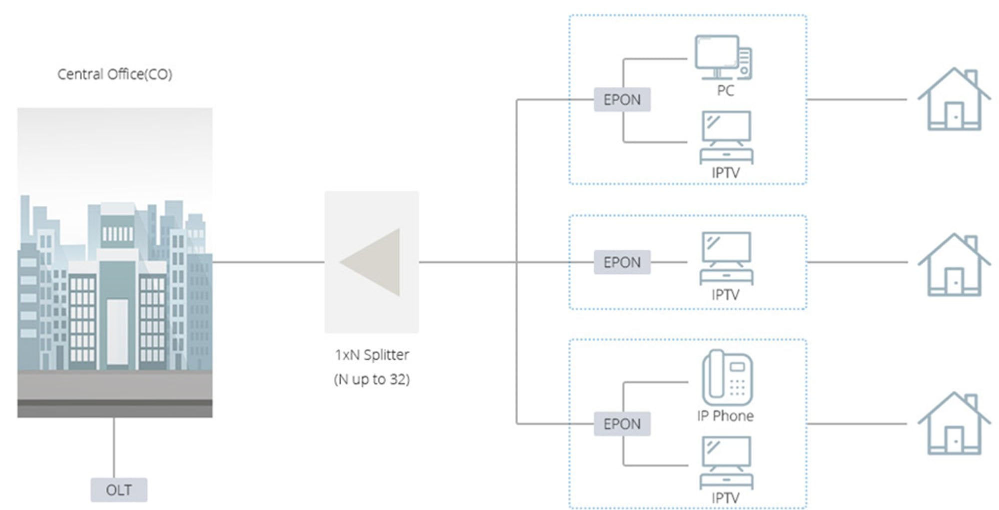 rack-mount-modular-design-plc-splitter