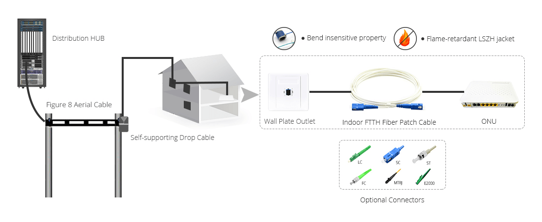 ftth drop cable ideal solution