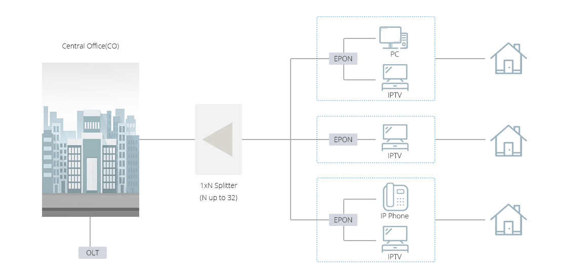 abs-module-plc-splitter-application