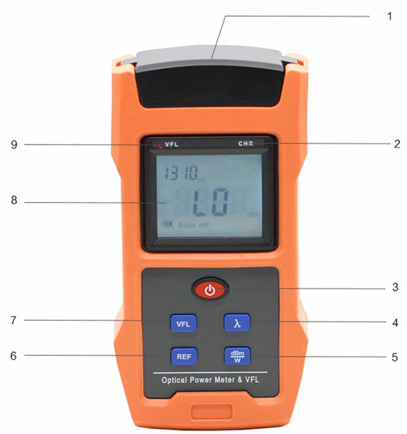 KF563 Power Meter VFL