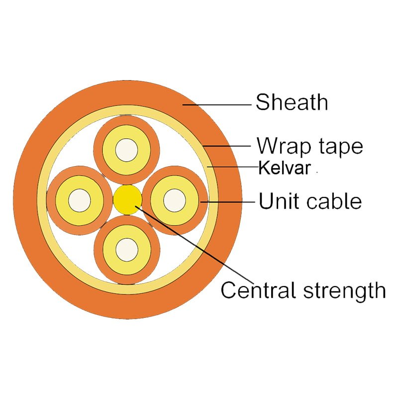 Breakout Unitube Indoor Fiber Optic Cable (4-48 fibers)