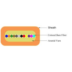 Indoor Soft Flat Ribbon Fiber cable