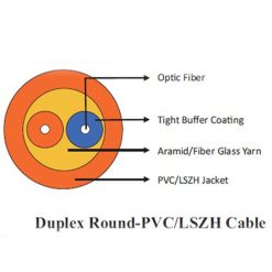 Indoor Soft Fiber Optic Cable Uni-tube Duplex