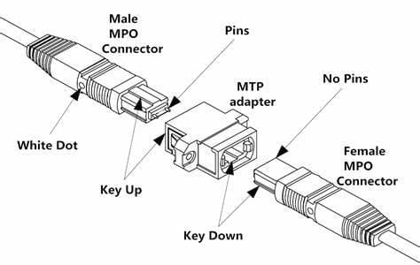 MTP adapter