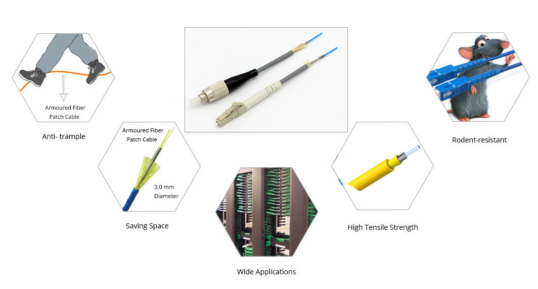 ST UPC to ST UPC Duplex 3.0mm or 2.0mm PVC or LSZH Jacket 9/125 Single Mode  Fiber Patch Cable Suppliers and Manufacturers China - Factory Price - Focc  Technology